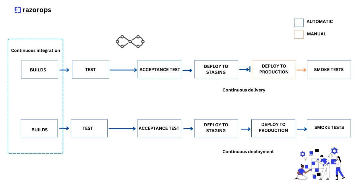 What Is Continuous Delivery and How Does It Work?