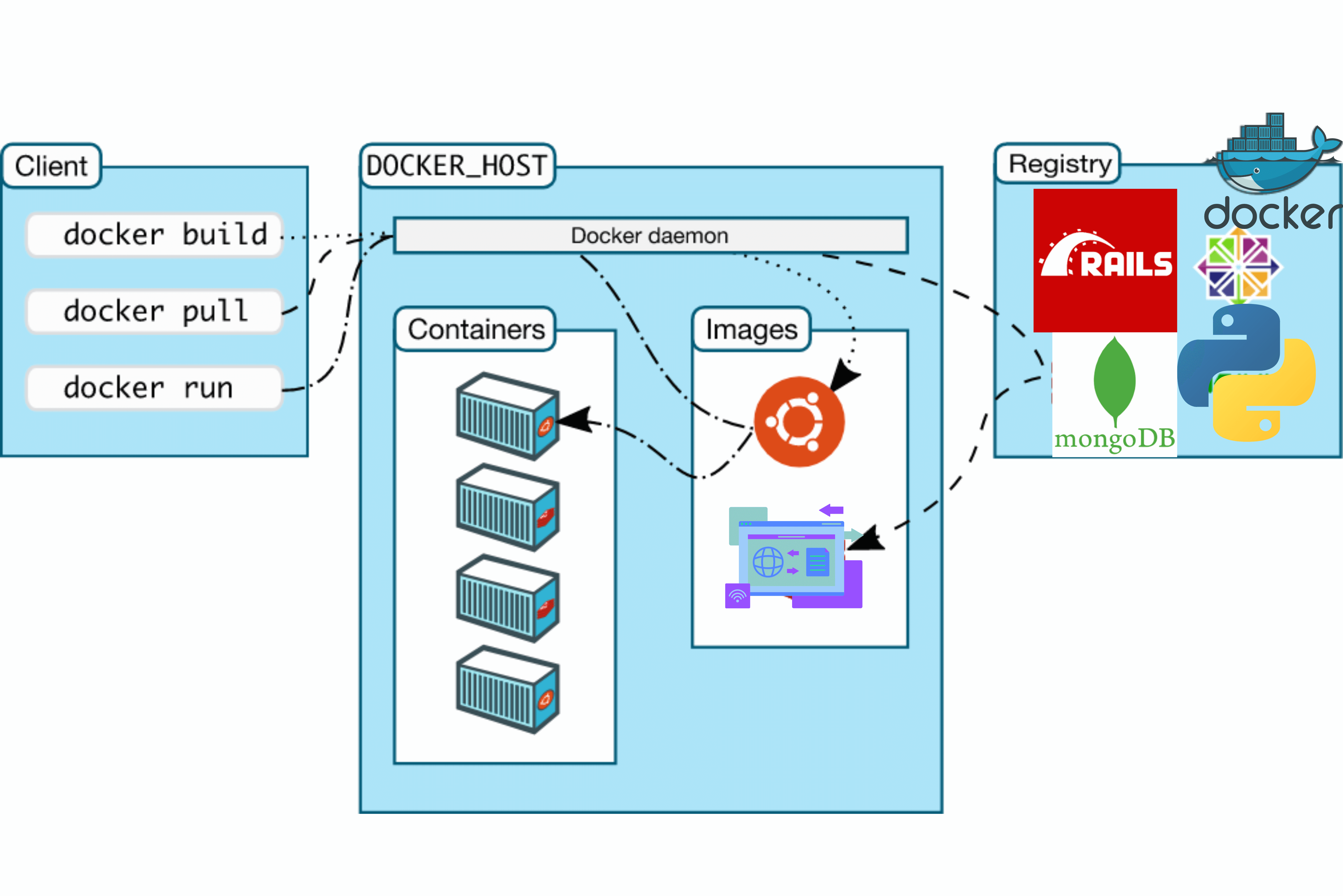 docker-container-architecture